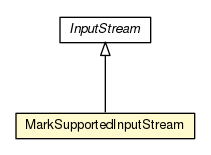 Package class diagram package MarkSupportedInputStream