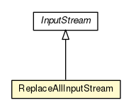 Package class diagram package ReplaceAllInputStream