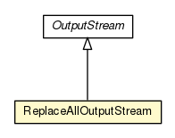 Package class diagram package ReplaceAllOutputStream