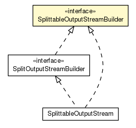 Package class diagram package SplittableOutputStreamBuilder