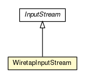 Package class diagram package WiretapInputStream