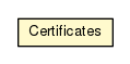 Package class diagram package Certificates