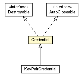 Package class diagram package Credential