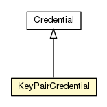 Package class diagram package KeyPairCredential