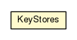 Package class diagram package KeyStores