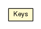 Package class diagram package Keys
