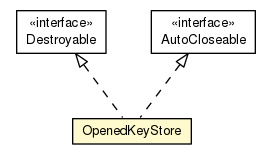 Package class diagram package OpenedKeyStore