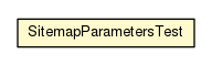 Package class diagram package SitemapParametersTest
