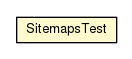 Package class diagram package SitemapsTest