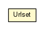 Package class diagram package Urlset