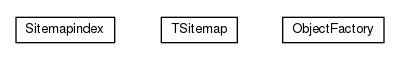 Package class diagram package org.sitemaps.index
